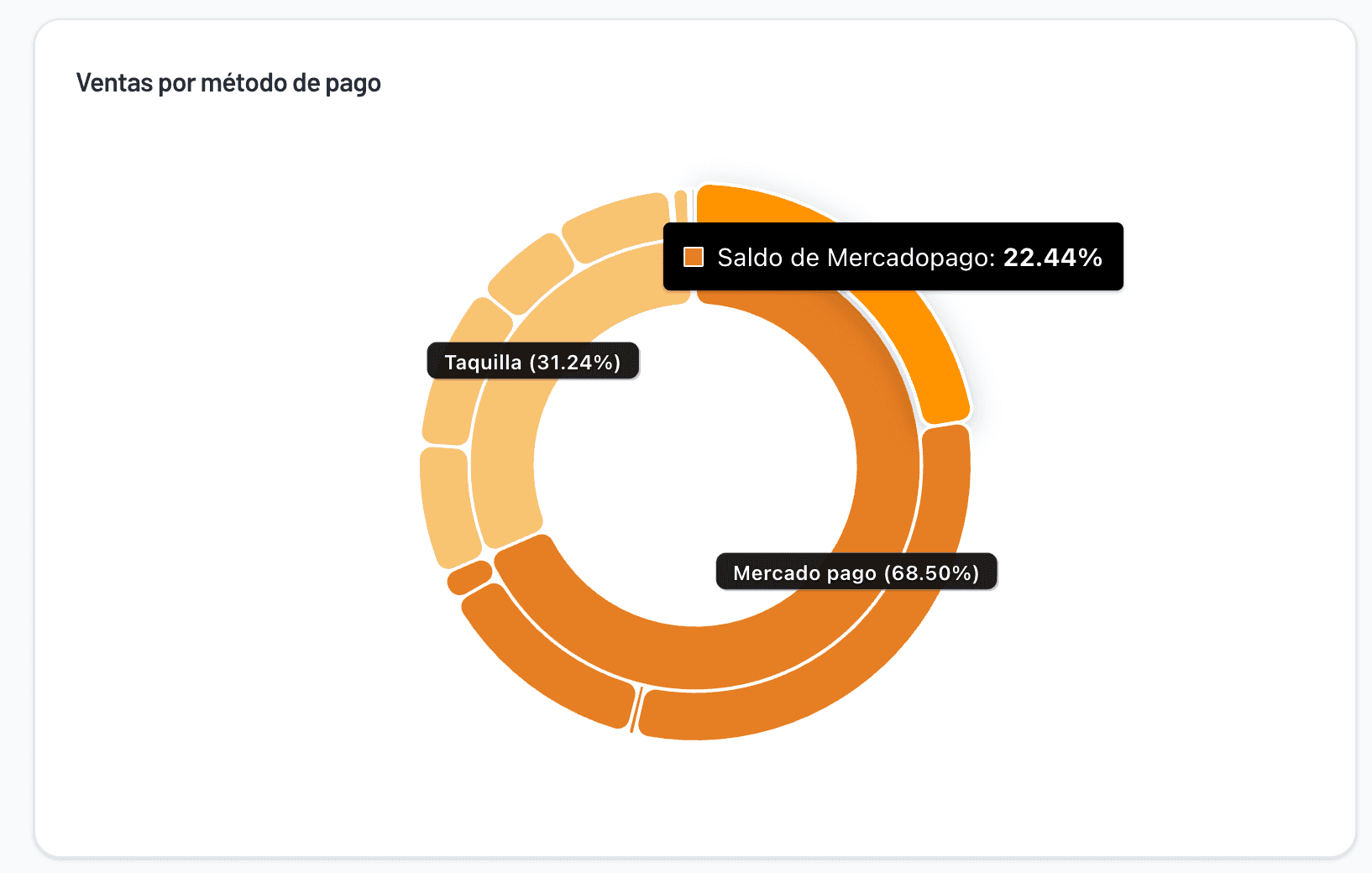 Pantalla de configuración de Fanz donde el organizador activa cuotas sin interés y elige sus preferencias de cobro, ofreciendo a los usuarios distintos medios de pago y acreditaciones inmediatas desde una ticketera con dominio propio.